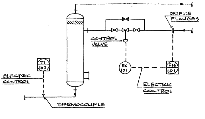 Plant Instrumentation, Sensor, Value engineering